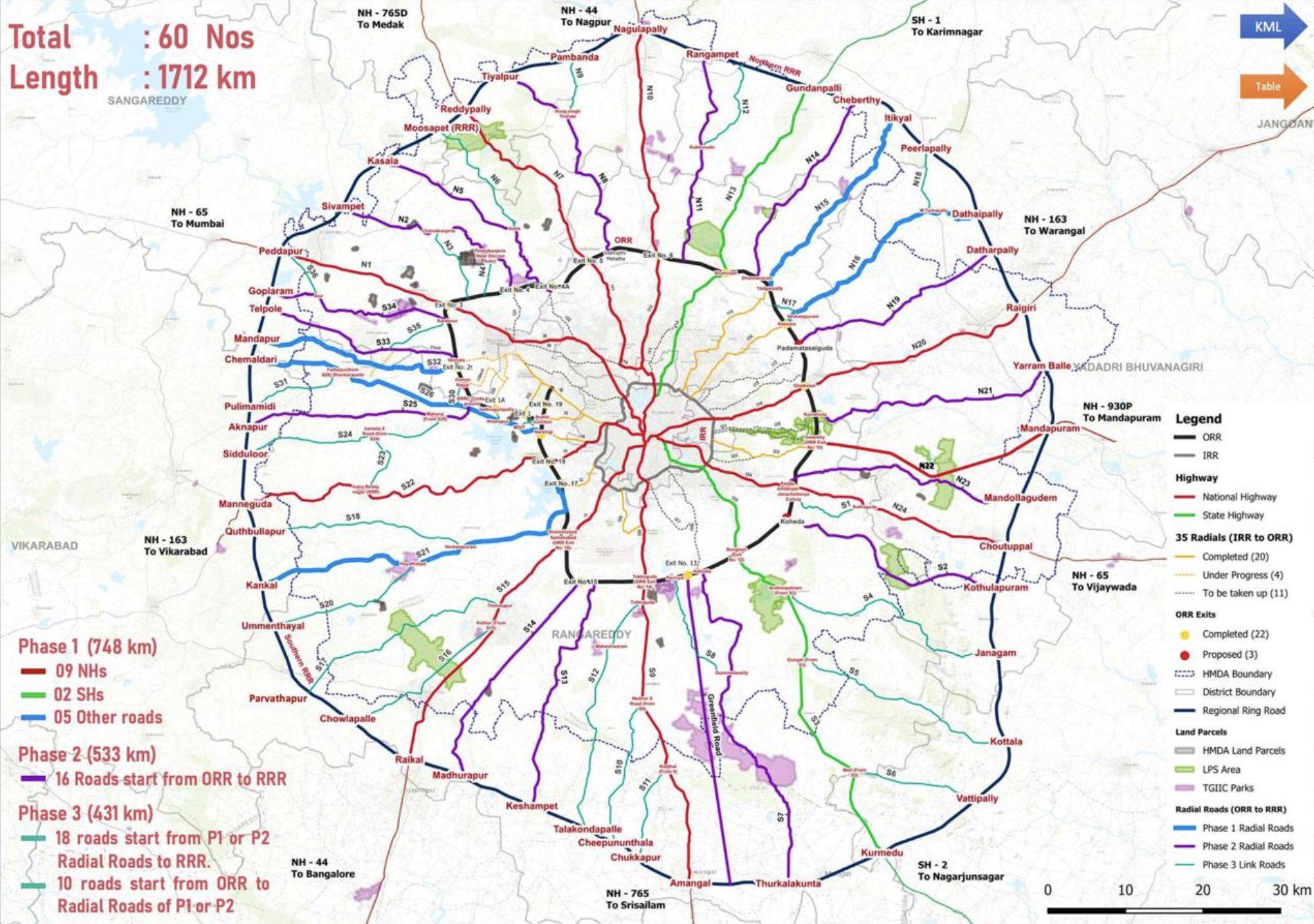 REGIONAL RING ROAD NEWS UPDATE